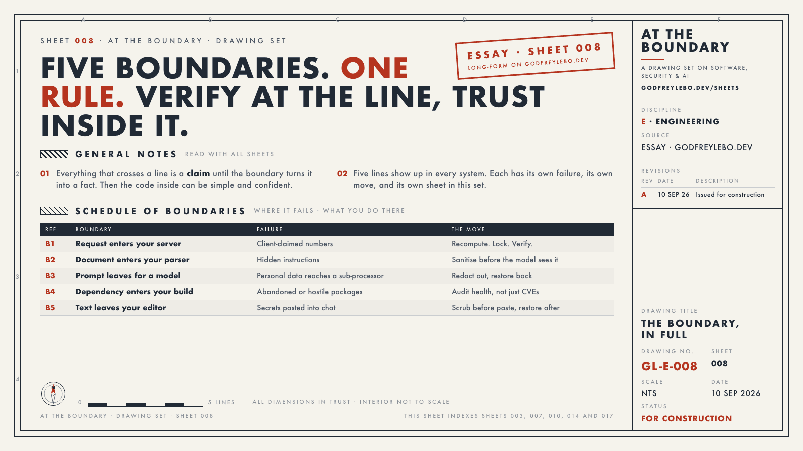 Drawing sheet 008 of the set At the Boundary: five boundaries, one rule.