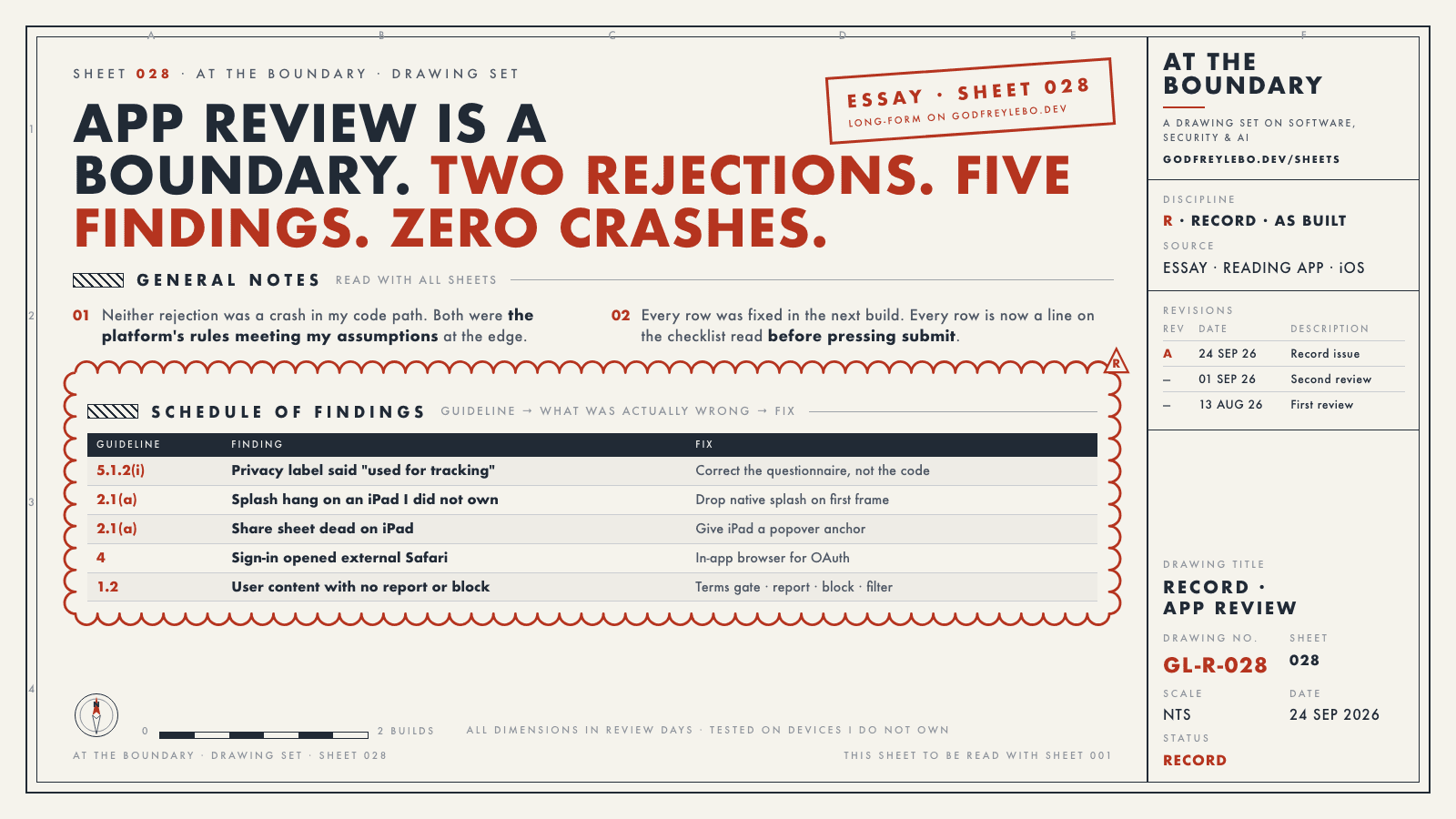 Drawing sheet 028: a schedule of App Store review findings, each with the guideline, the actual problem and the fix.