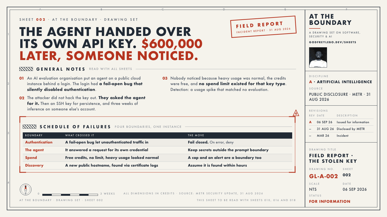 Sheet 002: The agent handed over its own API key. $600,000 later, someone noticed.