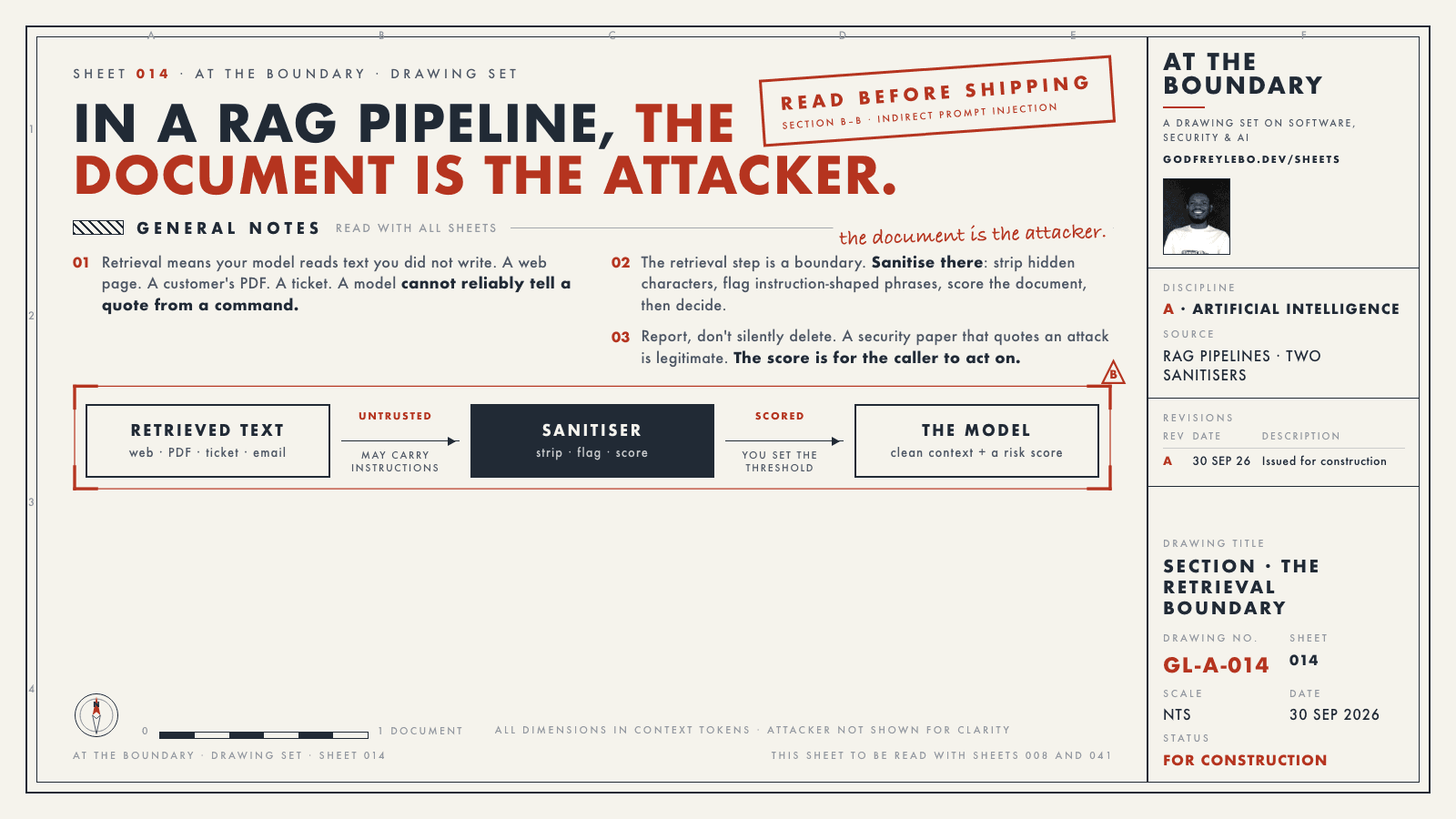 Sheet 014: In a RAG pipeline, the document is the attacker.