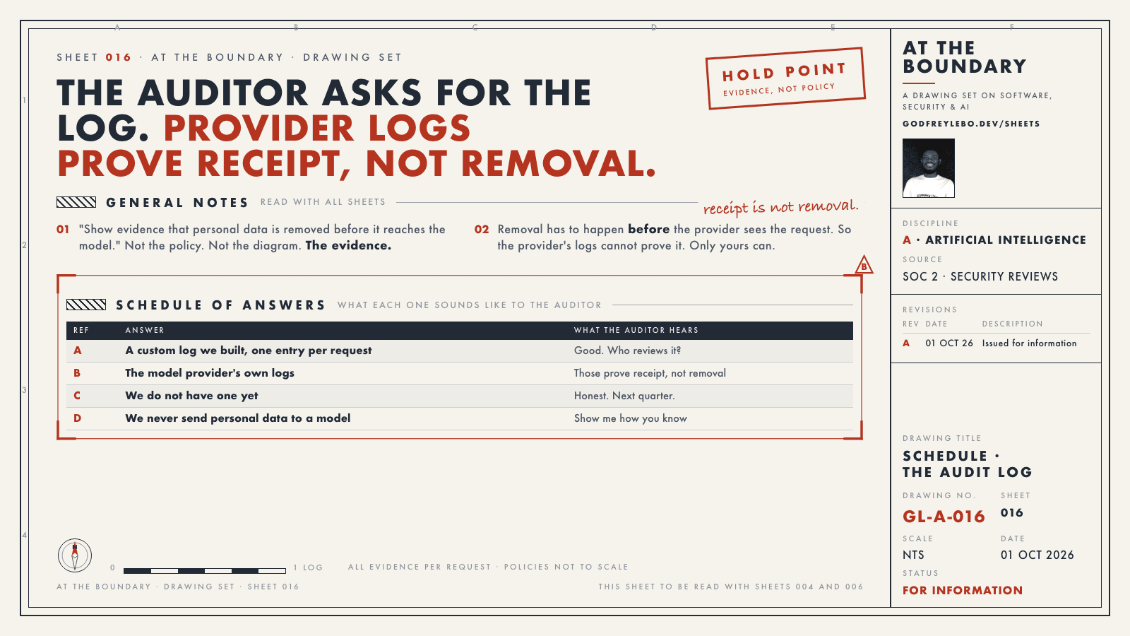 Sheet 016: The auditor asks for the log. Provider logs prove receipt, not removal.