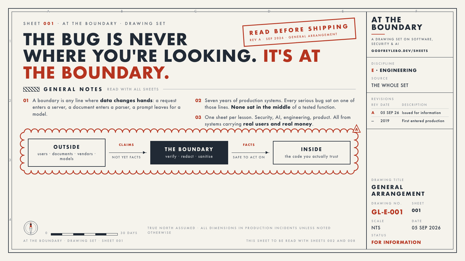 Sheet 001: The bug is never where you're looking. It's at the boundary.