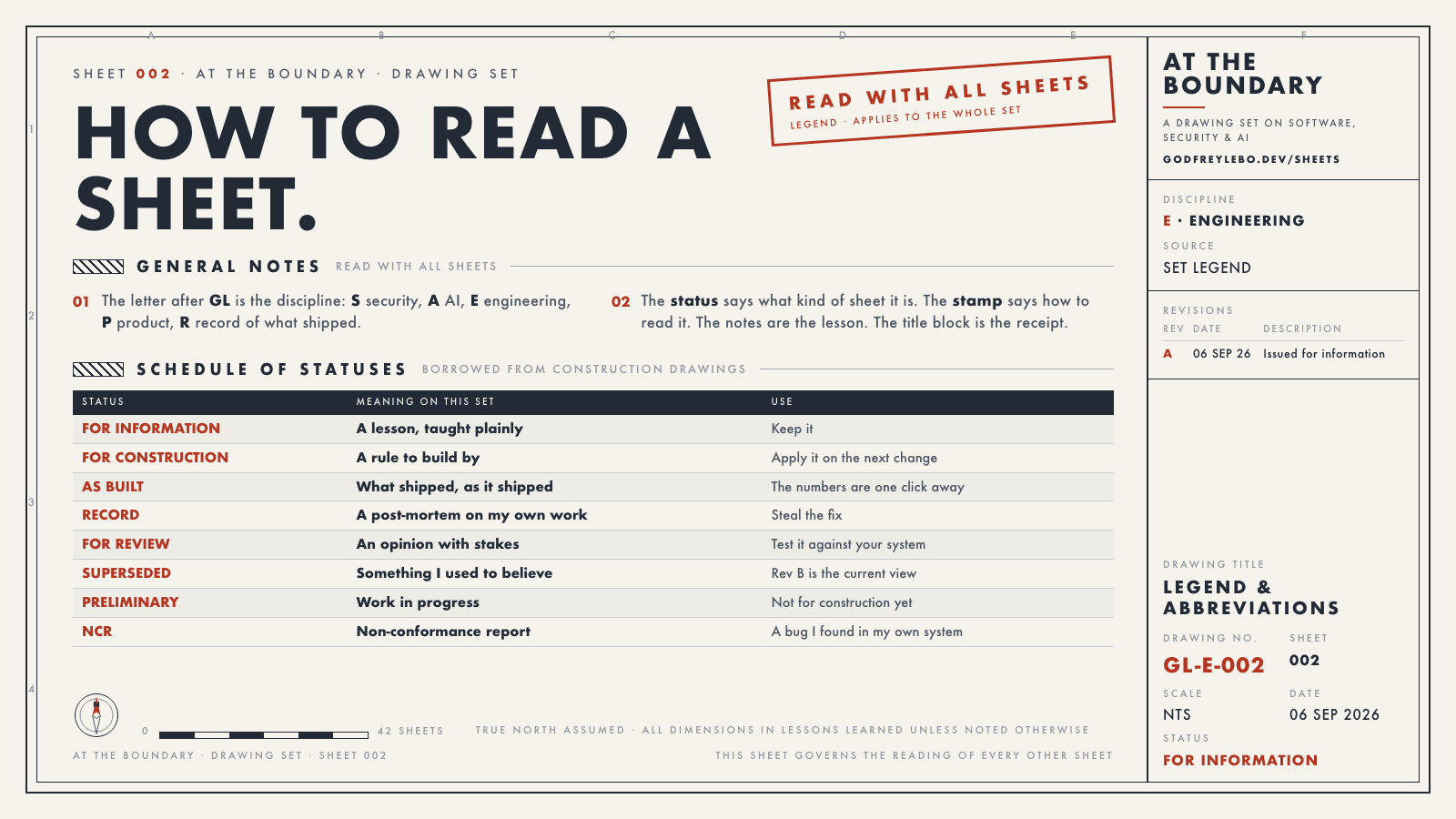 Sheet 002: How to read a sheet.