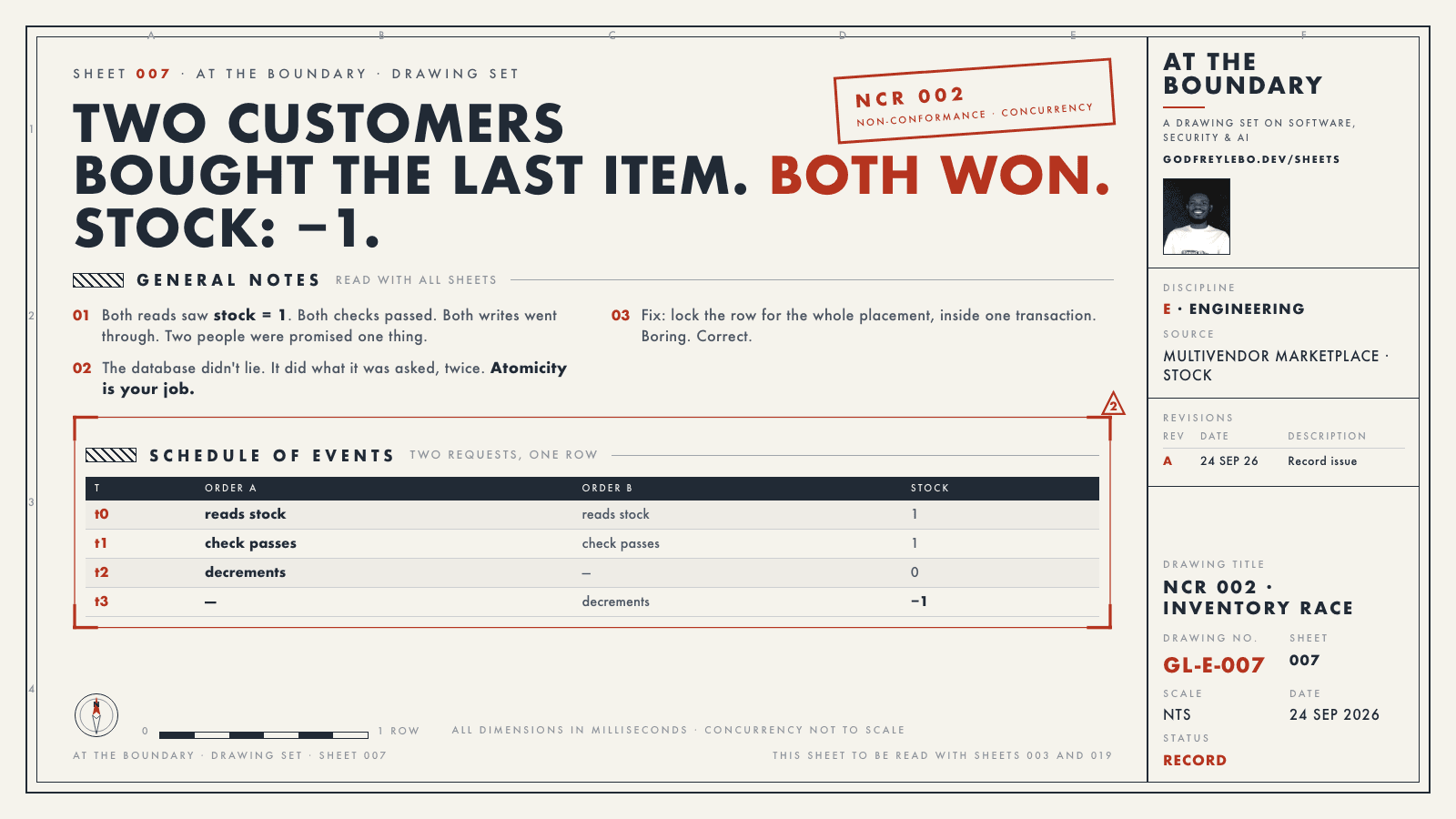Sheet 007: Two customers bought the last item. Both won. Stock: −1.