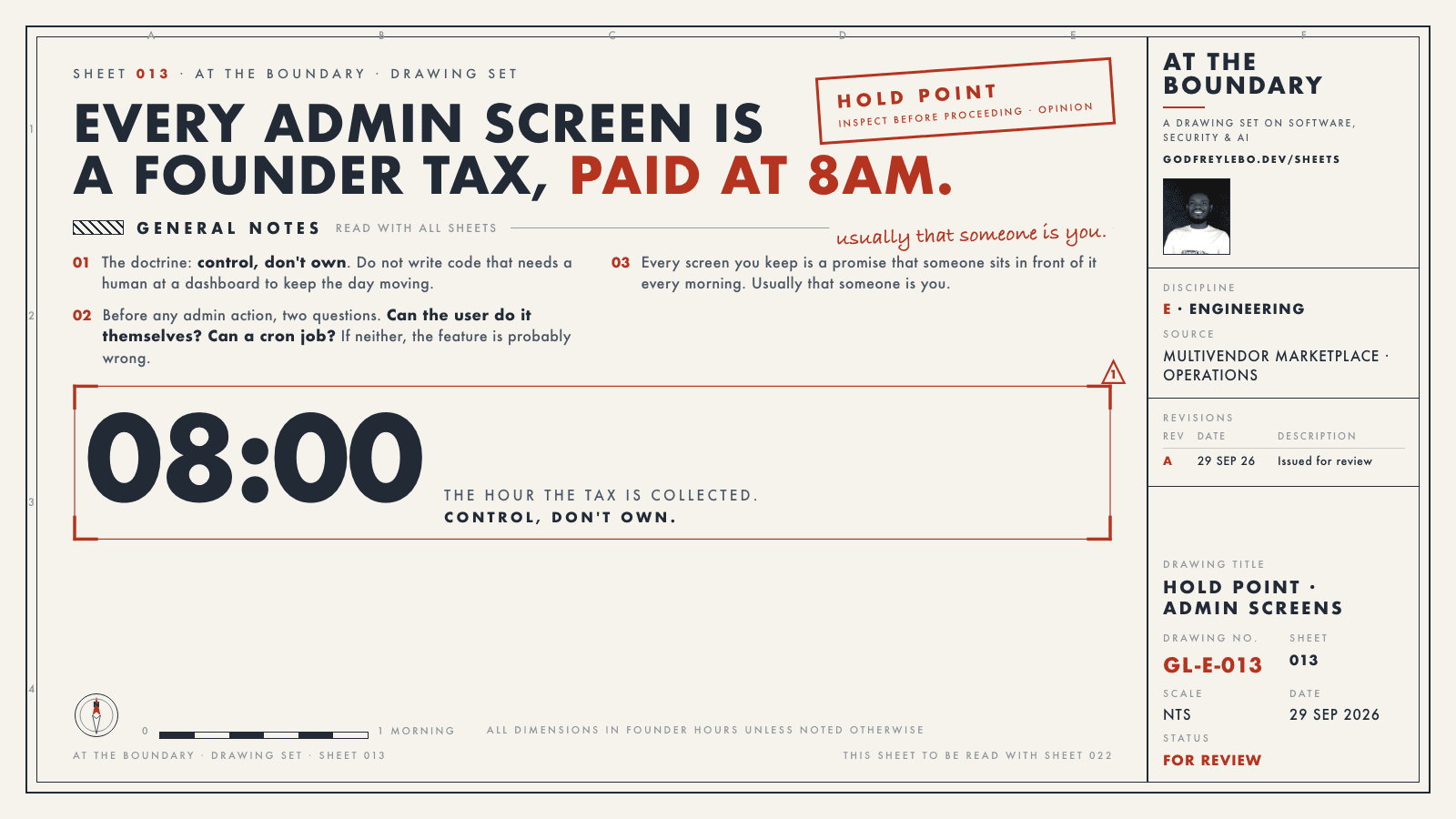 Sheet 013: Every admin screen is a founder tax, paid at 8am.