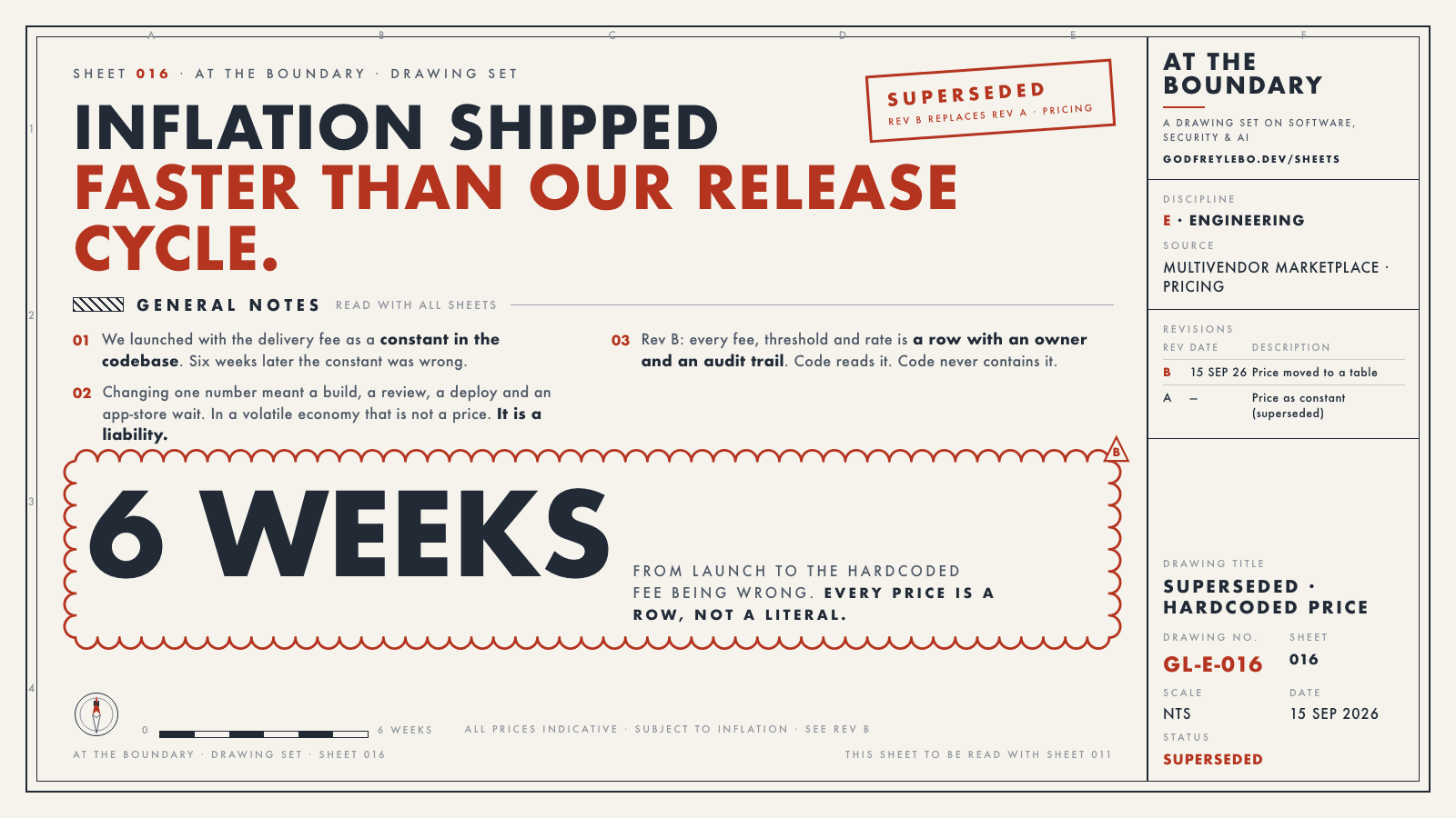 Drawing sheet 016: Inflation shipped faster than our release cycle.
