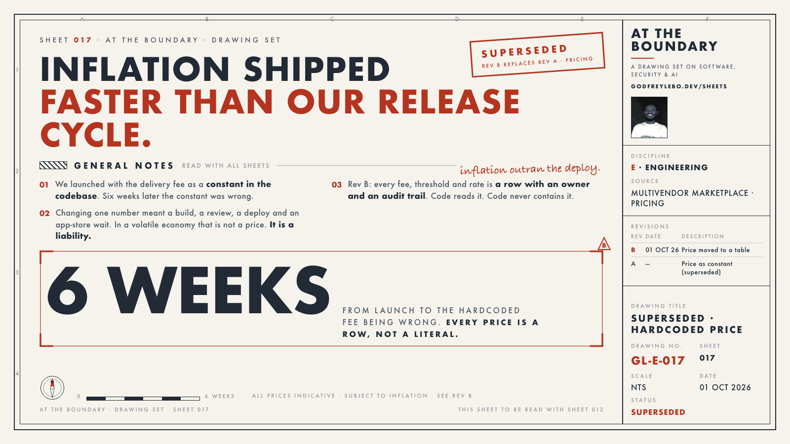 Sheet 017: Inflation shipped faster than our release cycle.
