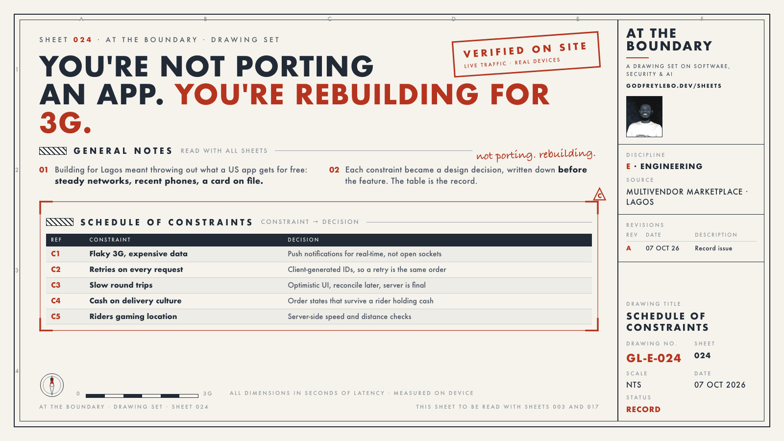 Sheet 024: You're not porting an app. You're rebuilding for 3G.