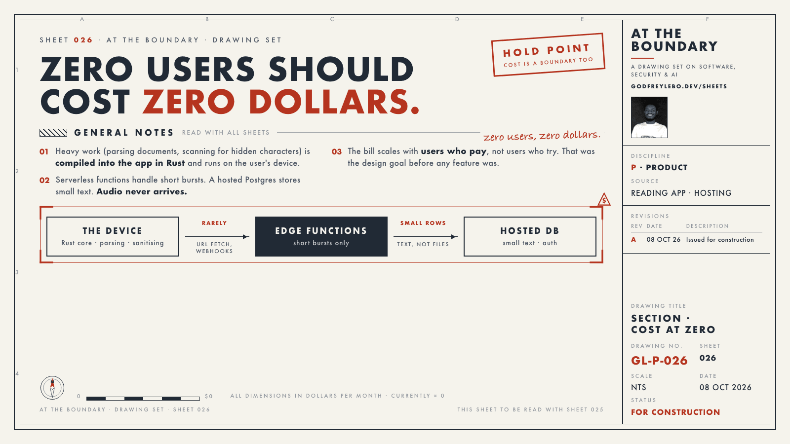Sheet 026: Zero users should cost zero dollars.