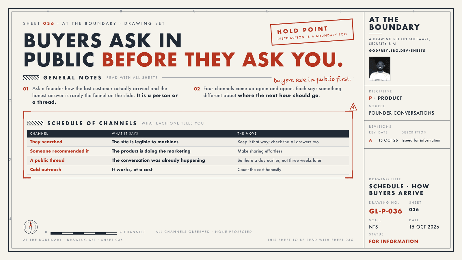 Sheet 036: Buyers ask in public before they ask you.