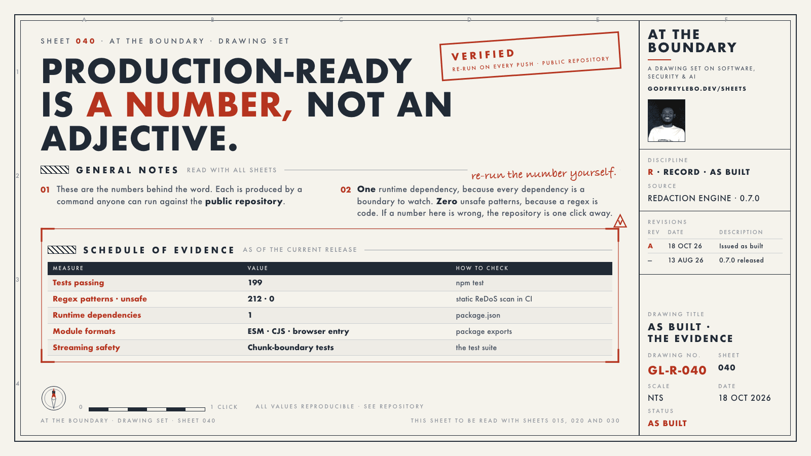 Sheet 040: Production-ready is a number, not an adjective.