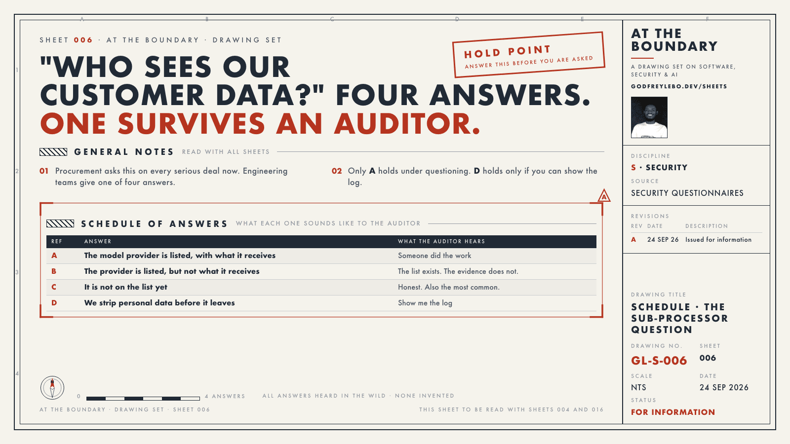 Sheet 006: "Who sees our customer data?" Four answers. One survives an auditor.