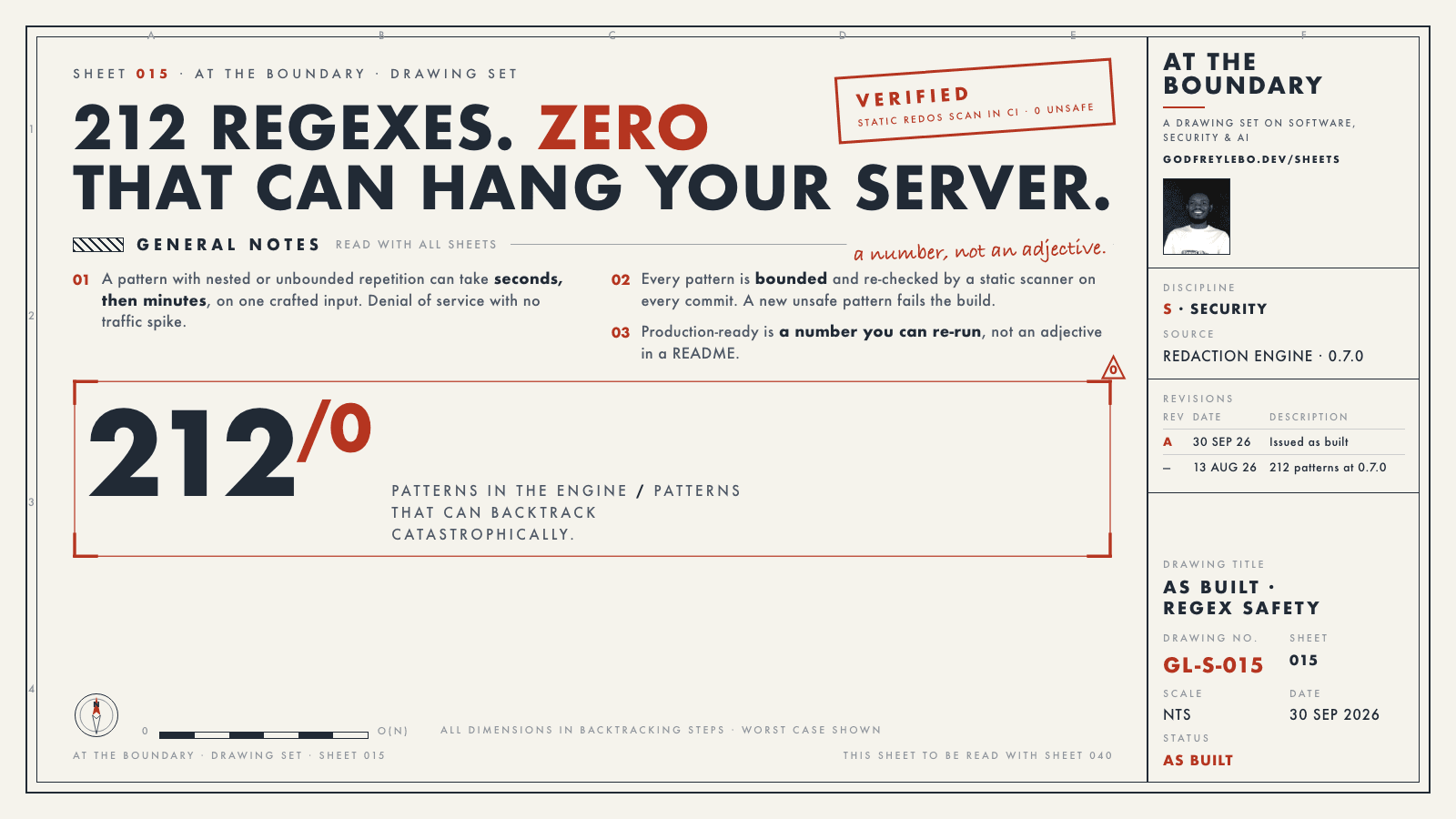 Sheet 015: 212 regexes. Zero that can hang your server.