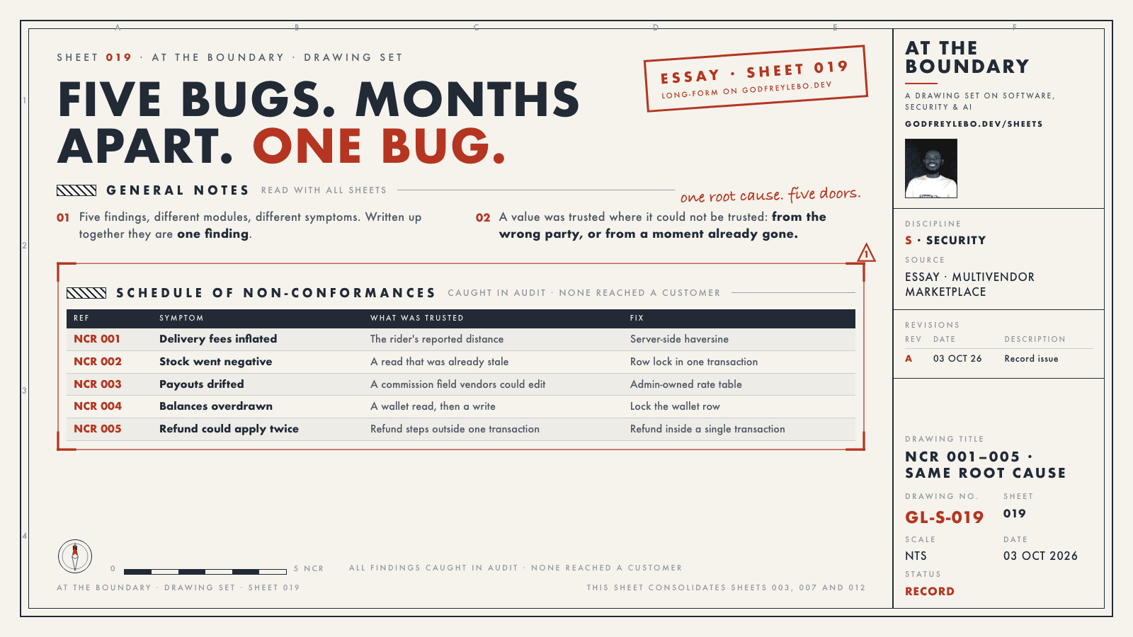 Sheet 019: Five bugs. Months apart. One bug.