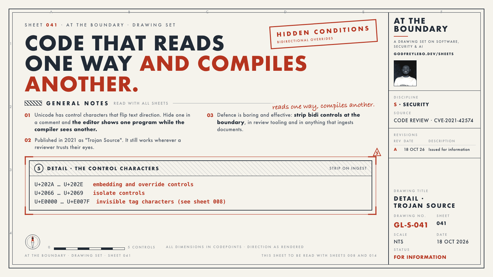 Sheet 041: Code that reads one way and compiles another.