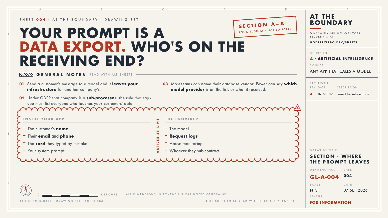 Drawing sheet 004: Your prompt is a data export. Who's on the receiving end?