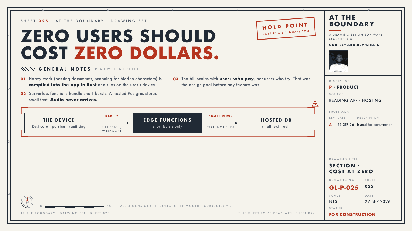 Drawing sheet 025: Zero users should cost zero dollars.